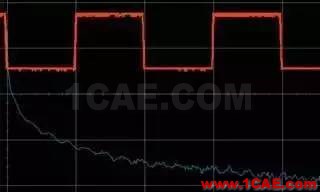 理解时域、频域、FFT和加窗，加深对信号的认识HFSS培训的效果图片10