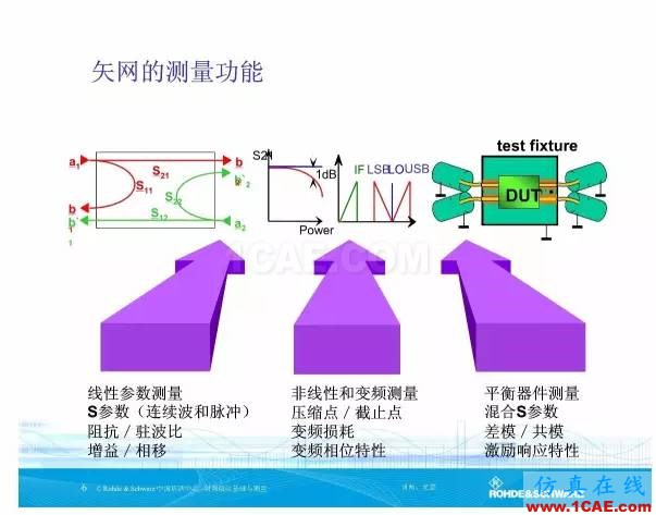 矢量网络分析仪基础与测量ansys hfss图片6