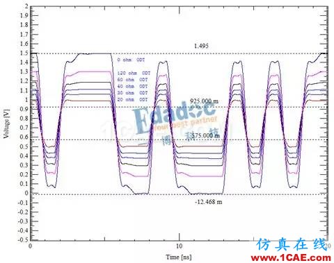 DDR信号完整性仿真介绍（二）【转发】HFSS培训的效果图片7