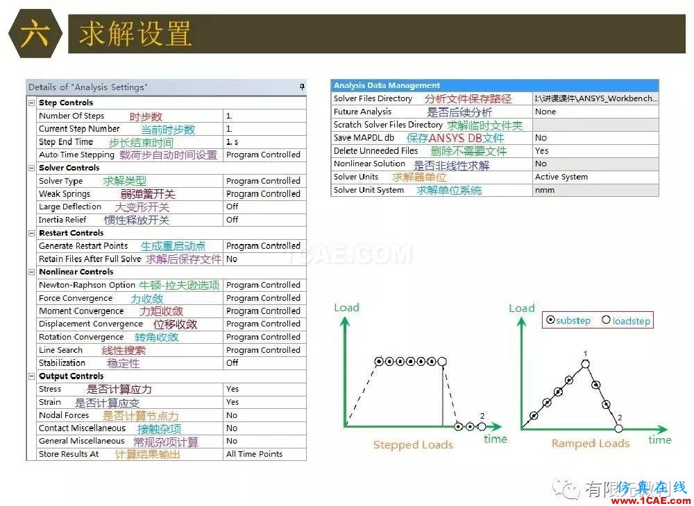 【有限元培训四】ANSYS-Workbench结构静力分析&模态分析ansys培训课程图片54