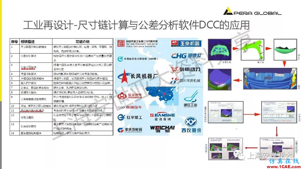 技术分享 | 仿真技术在新能源汽车与子系统领域的应用ansys workbanch图片14