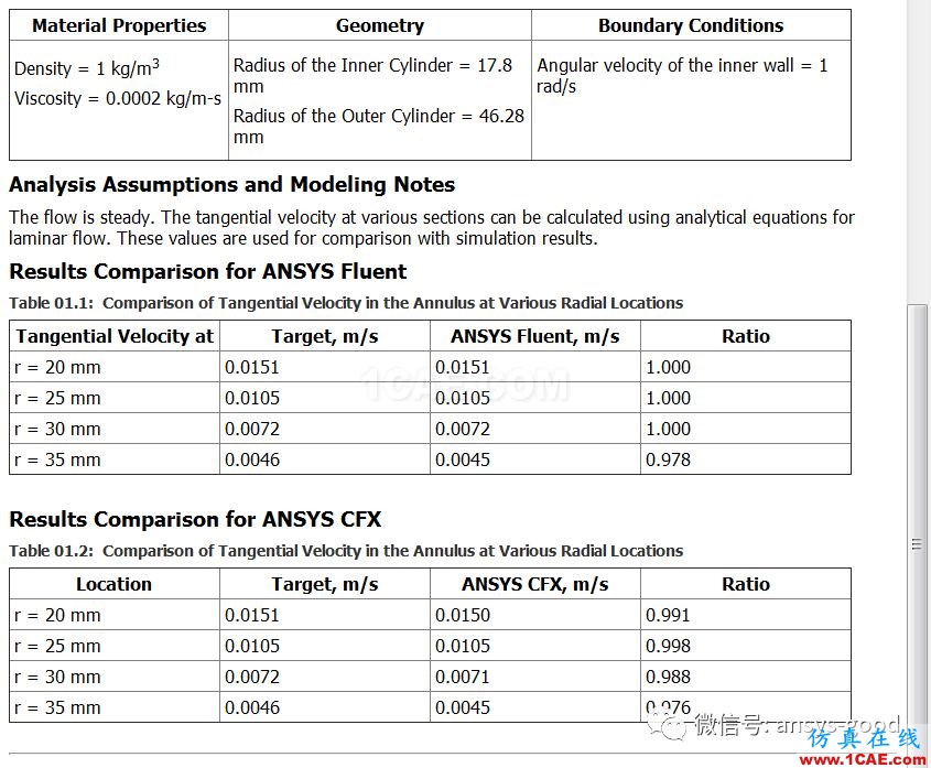 70道ANSYS Fluent验证案例操作步骤在这里【转发】fluent结果图片3