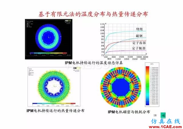 【PPT分享】新能源汽车永磁电机是怎样设计的?Maxwell学习资料图片17