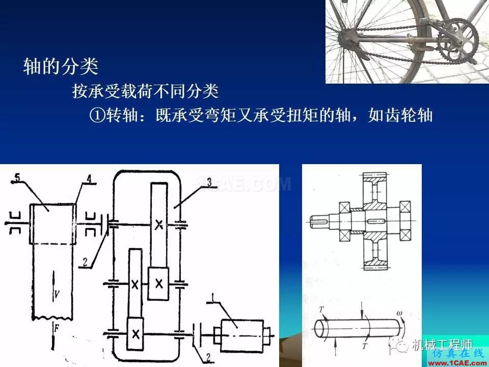 【专业积累】轴的分类与结构设计及其应用机械设计教程图片4