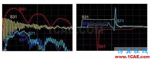 利用S参数来描述PCB串扰HFSS仿真分析图片5