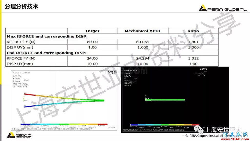 技术分享 | ansys workbench电子产品结构可靠性分析技术ansys培训课程图片19