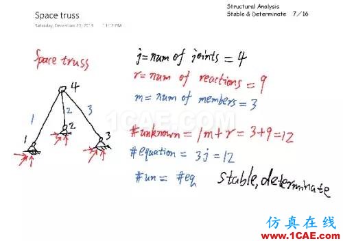 结构分析：稳定与静定判断cae-fea-theory图片6