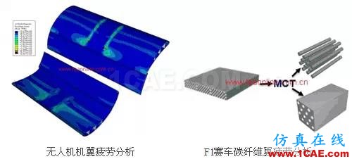 Fe-safe软件功能介绍fe-Safe技术图片6