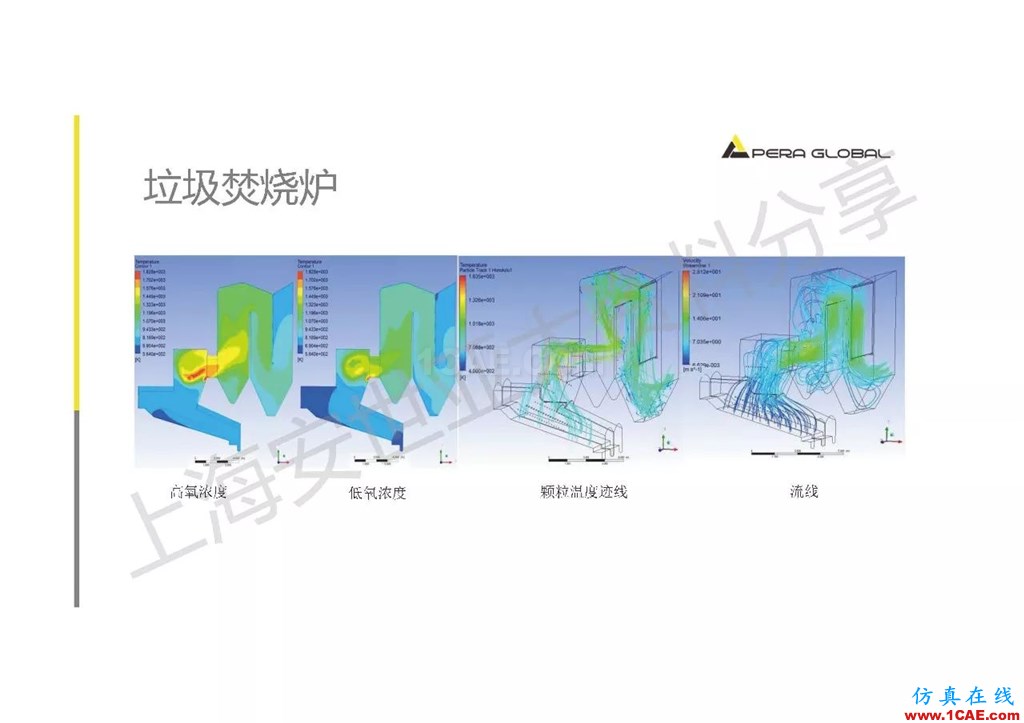 技术分享 | ANSYS在工业三废处理领域的应用【转发】ansys图片30