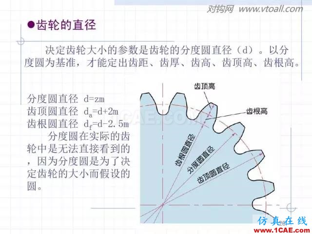 齿轮齿条的基本知识与应用！115页ppt值得细看！机械设计教程图片26