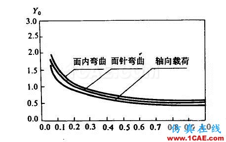 船舶与海洋工程结构物疲劳断裂分析研究现状ansys workbanch图片17