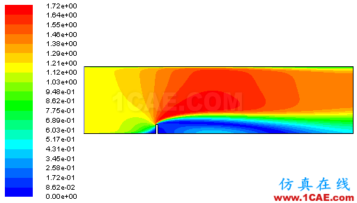 【Fluent案例】01 空气流经障碍物fluent仿真分析图片19