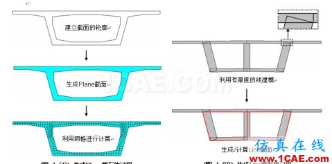 截面特性值计算器 SPC 的使用说明 - hwen - 建筑结构与施工技术交流