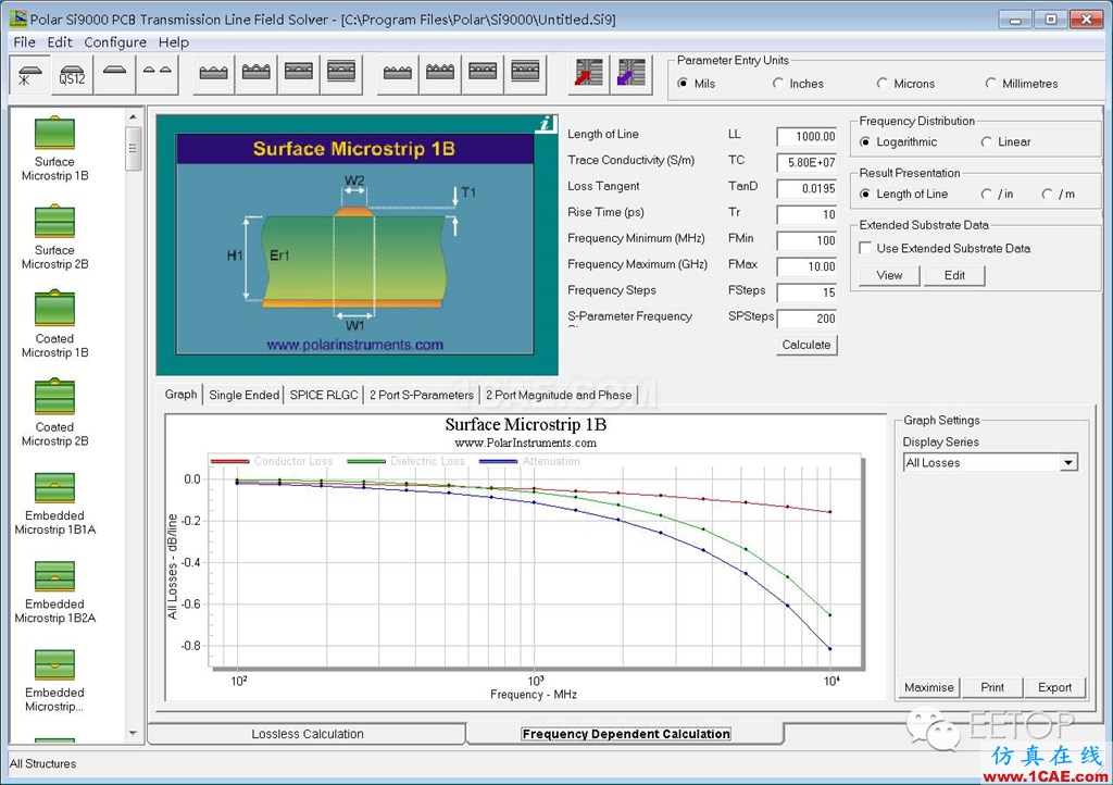 浅谈PCB电磁场求解方法及仿真软件【转】HFSS分析图片4