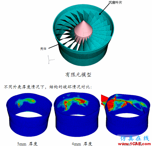 Abaqus在航空发动机中的应用abaqus有限元图片2