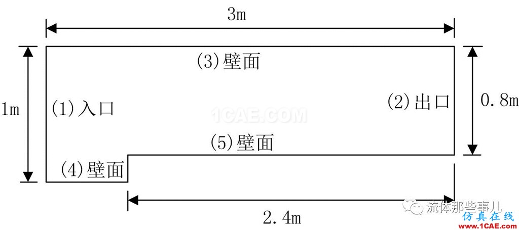 FLUENT和CFX的激波分辨能力怎么样？有图有真相fluent结果图片2