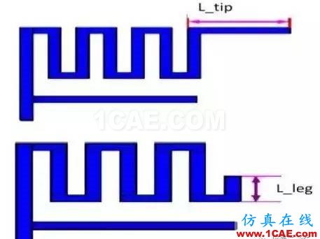 【应用资料】2.4G天线设计指南应用大全HFSS分析案例图片17