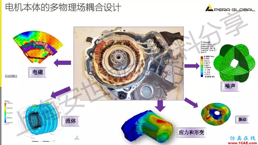 技术分享 | ANSYS电机与电控系统设计与分析技术Maxwell分析案例图片6