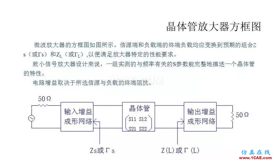 【收藏吧】非常详细的射频基础知识精选ansys hfss图片75