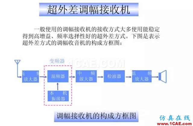 【干货】官方资料：NOKIA手机RF电路分析ansysem仿真分析图片5