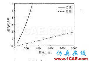 【磁材资讯在线】新型非晶电机Maxwell技术图片6