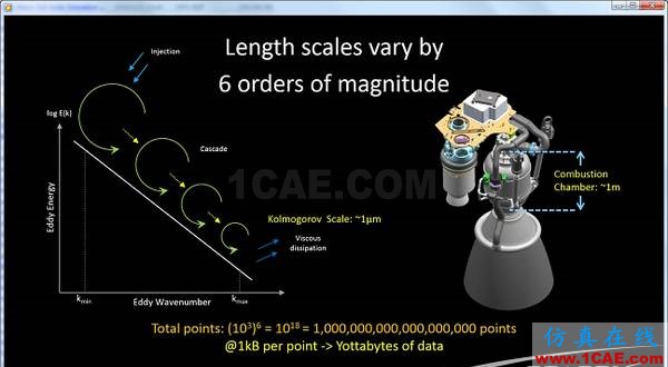 SpaceX独家发布最新CFD软件fluent图片2