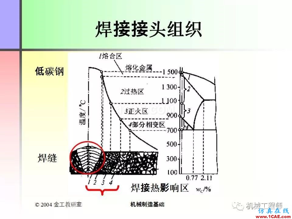 【专业积累】100页PPT，全面了解焊接工艺机械设计资料图片8