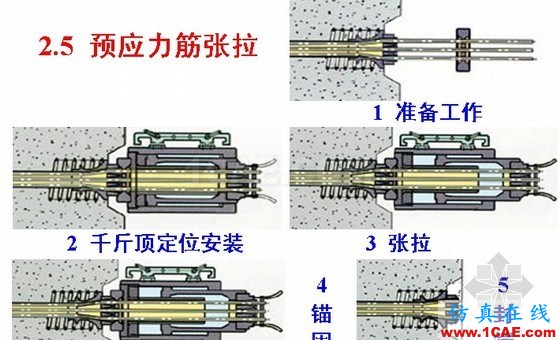 图解预应力混凝土施工技术