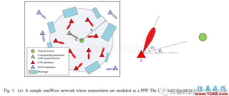 毫米波网络的覆盖分析：定向天线阵列的影响HFSS分析案例图片1