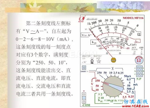 最全面的电子元器件基础知识（324页）HFSS结果图片194