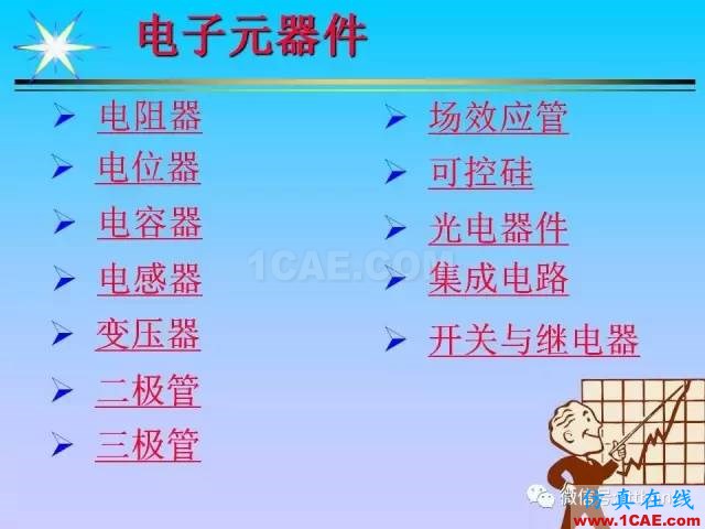 超详细的电子元器件(收藏)HFSS培训的效果图片1