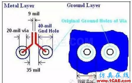 高速HDMI接口4层PCB板布线指南HFSS图片10