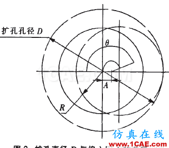 SD型潜孔锤跟管钻具的研制ansys仿真分析图片4