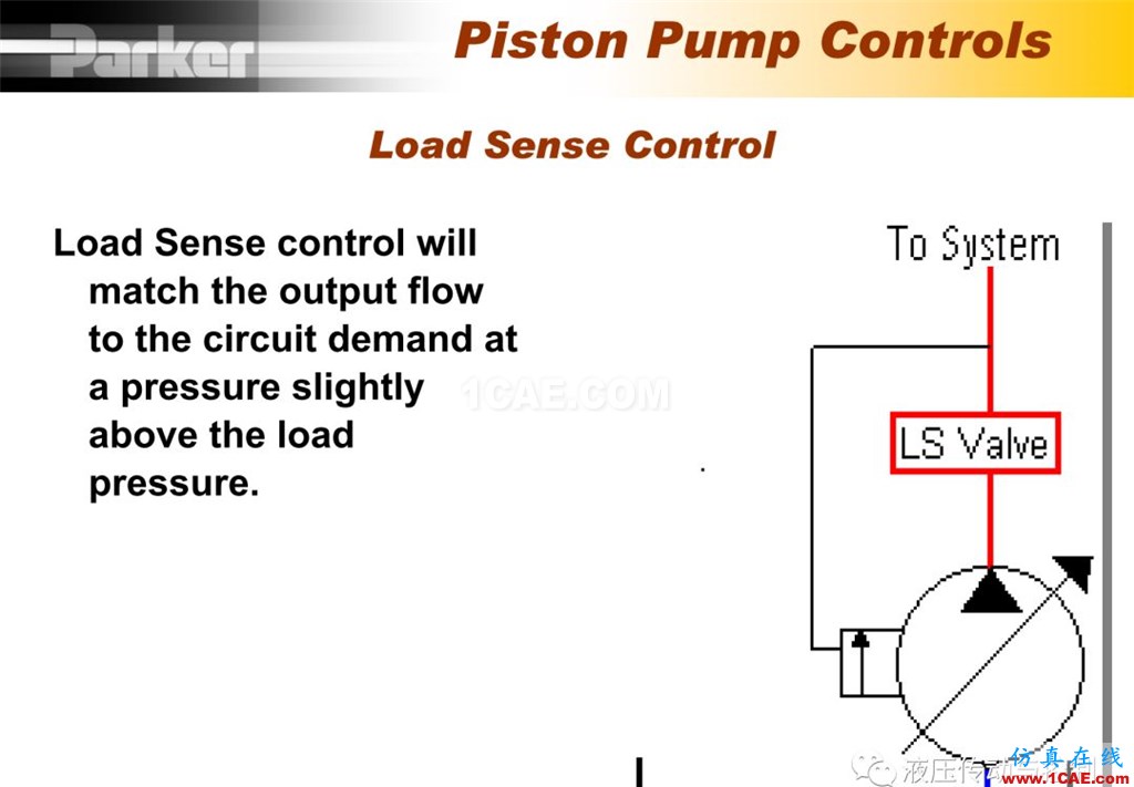 Parker变量柱塞泵详尽培训资料cae-pumplinx图片27