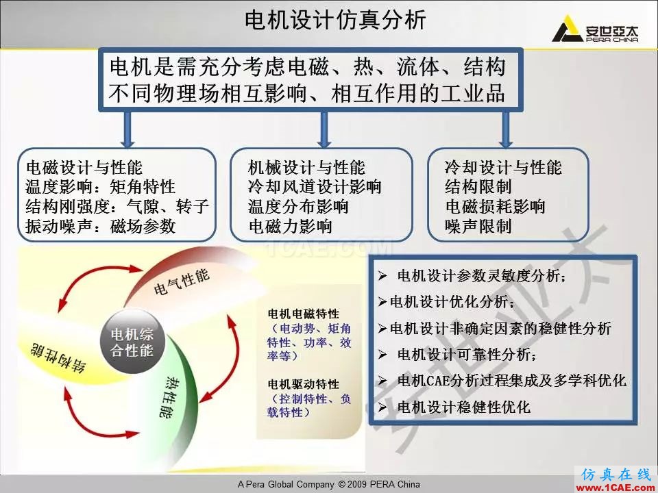 电机振动噪声分析解决方案Maxwell技术图片4