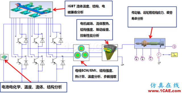 电动汽车设计中的CAE仿真技术应用ansys分析图片35