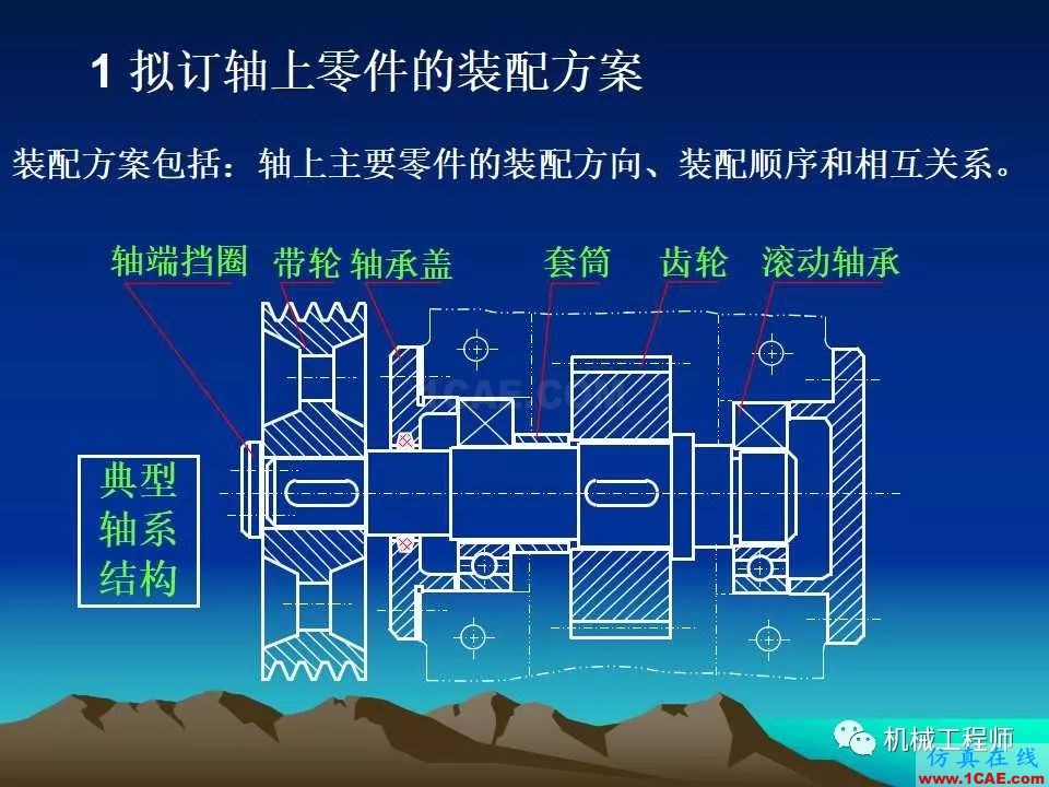 【专业积累】轴的分类与结构设计及其应用机械设计图片20