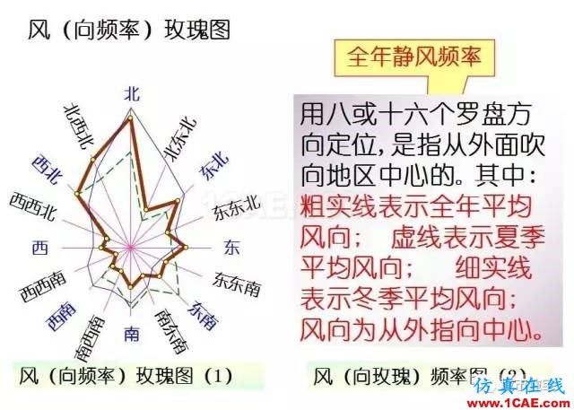 施工图中常用符号及图例，值得收藏！AutoCAD应用技术图片16