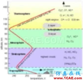 应用 | 国防工业电子产品的热管理ansys培训课程图片2