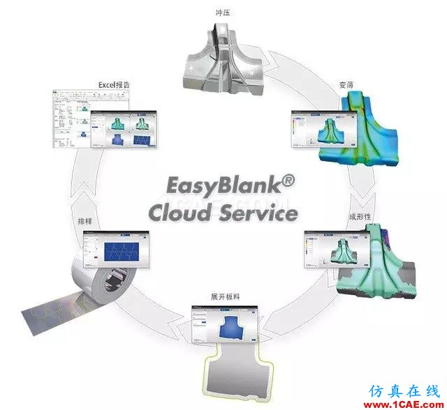 Autoform免费云服务：在线EasyBlank®Cloud Serviceautoform钣金分析图片1