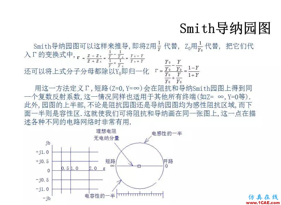 【收藏吧】非常详细的射频基础知识精选HFSS培训的效果图片35