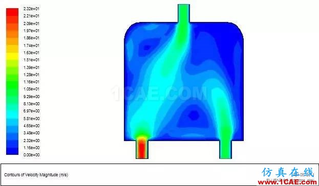 fluent计算流体动力学案例ansys仿真分析图片19