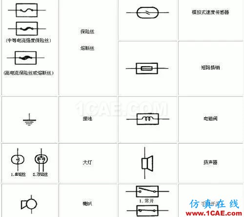 〖干货〗你有必要了解的电路图符号大全！ADS电磁分析图片6