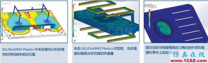 SOLIDWORKS SIMULATION 套件3D 工程解决方案solidworks simulation培训教程图片9