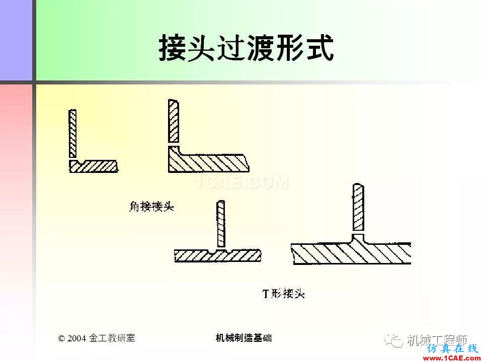 【专业积累】100页PPT，全面了解焊接工艺机械设计案例图片92