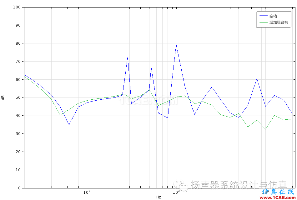 模态分析在扬声器设计优化中的作用Actran学习资料图片31