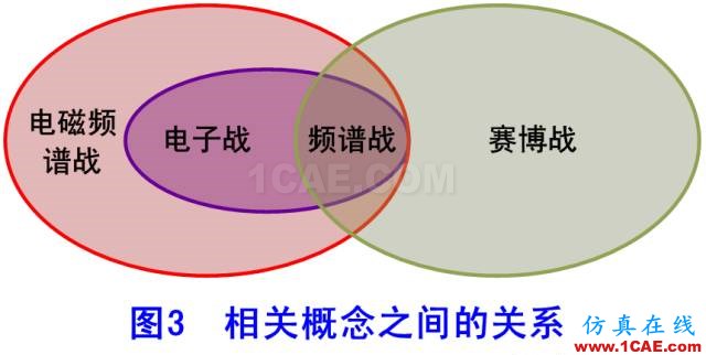 什么是电子战、频谱战、电磁频谱战？HFSS结果图片10