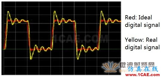 数字工程师需要掌握的射频知识ansys hfss图片2