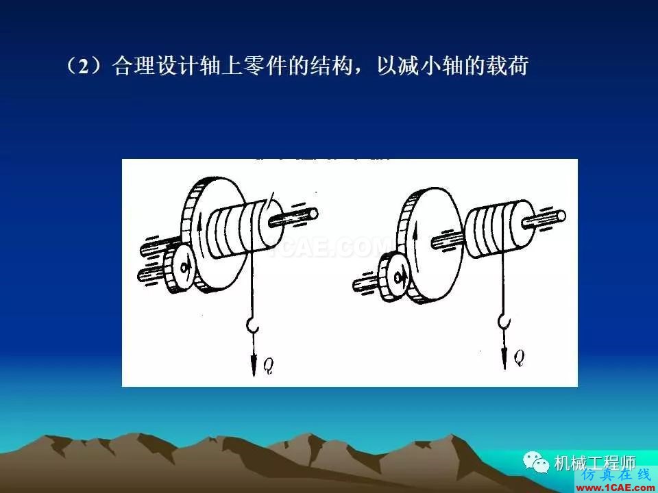 【专业积累】轴的分类与结构设计及其应用机械设计教程图片48