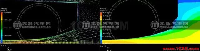 风洞与空气动力学剪不断的关系fluent培训课程图片25